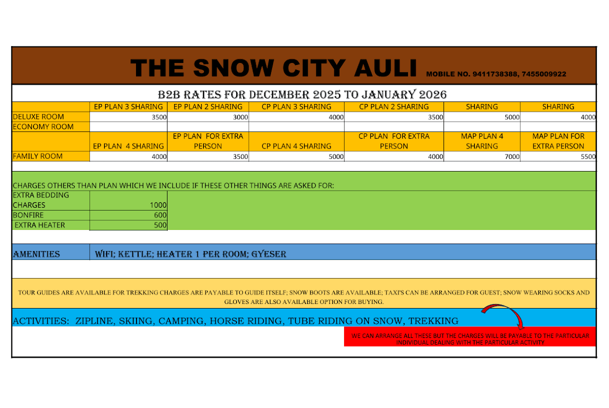Snow City Auli – photo 4